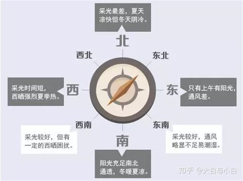 西北朝向的房子|买房朝向怎么选？看这篇文章就够了！